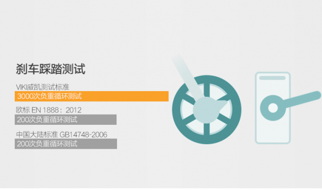 家用手推车品牌排行榜 家用手推车品牌排行榜
