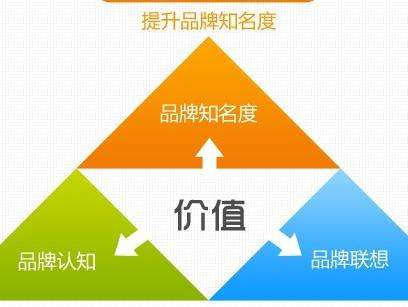 尊龙凯时人生就是博z6com品牌有哪些 尊龙凯时人生就是博z6com品牌有哪些