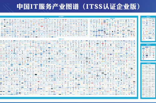 喜讯！荣之联获评2019中国智能运维百强