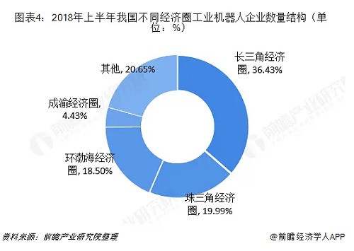 工业机器人行业分析：TOP9占据近50%市场份额 