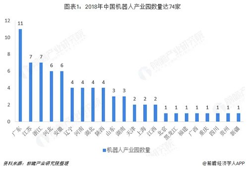 工业机器人行业分析：TOP9占据近50%市场份额 