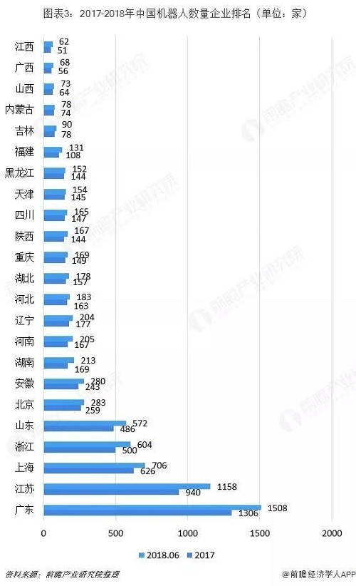 工业机器人行业分析：TOP9占据近50%市场份额 