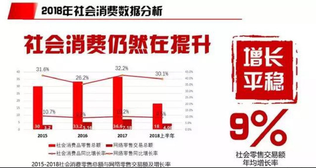 4万人在线！慧聪网春晓计划干货分享：家纺家居产业全面解读！ 
