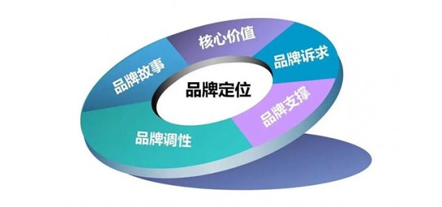 新周期乳品企业如何打造高质量发展的品牌战略？