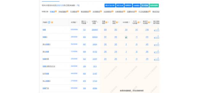 没有人知道这个新品牌应该如何推广？