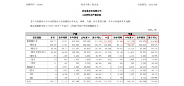 上半年十大爆款新能源车：比亚迪占据半壁江山，国产品牌弯道超车
